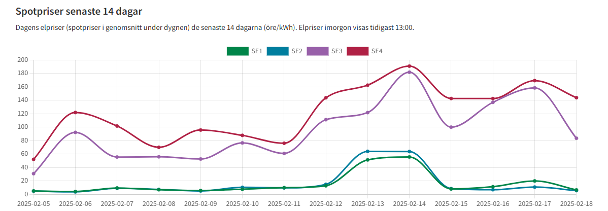 Vad betyder kilowattimme (kWh) i praktiken?