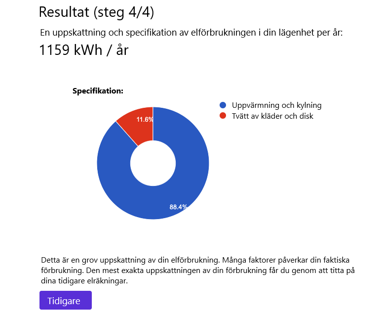 Hur du sparar pengar på elräkningen – 8 smarta tips