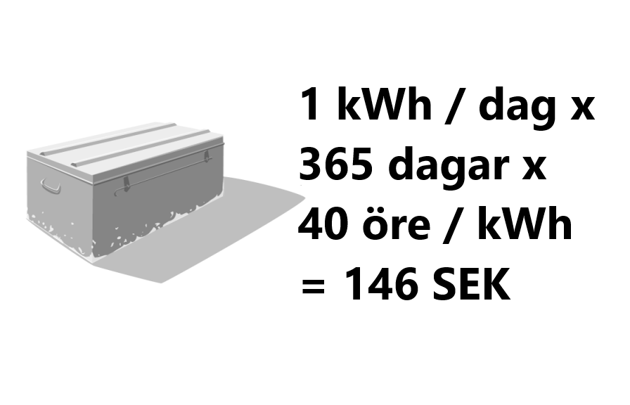 Hur mycket elektricitet drar en frys (och hur man kan spara på elen)?