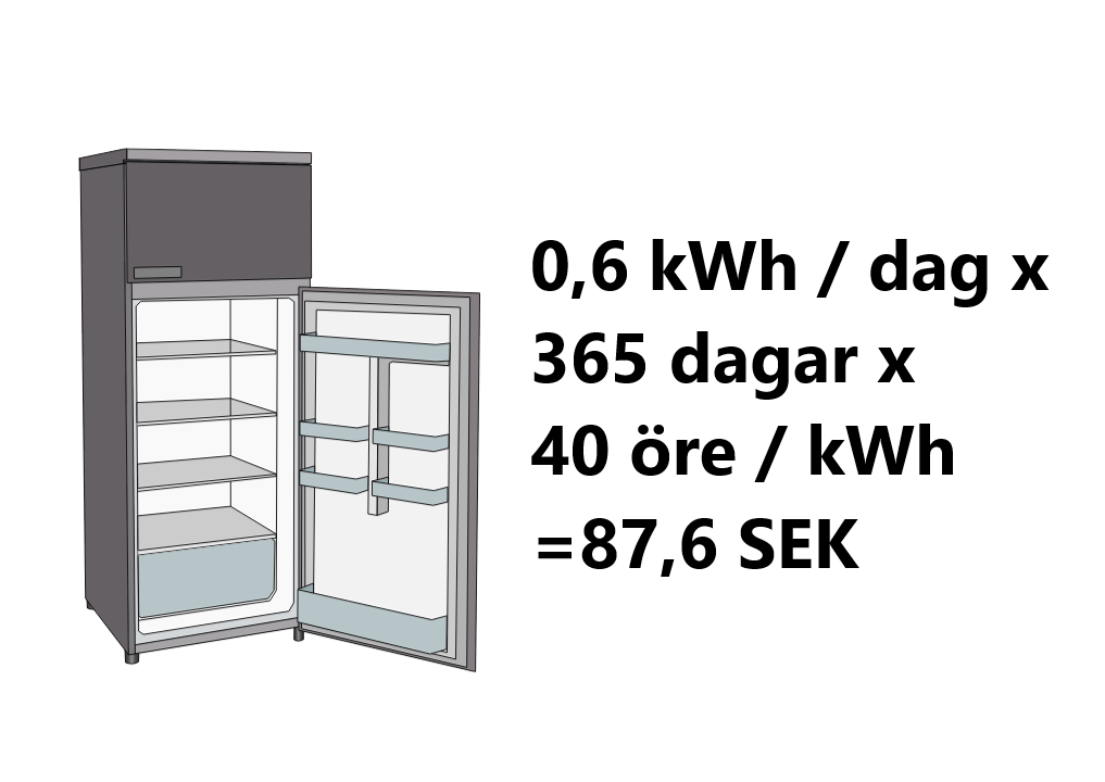 Hur mycket energi förbrukar ett kylskåp per år? (+ Så här sparar du energi)