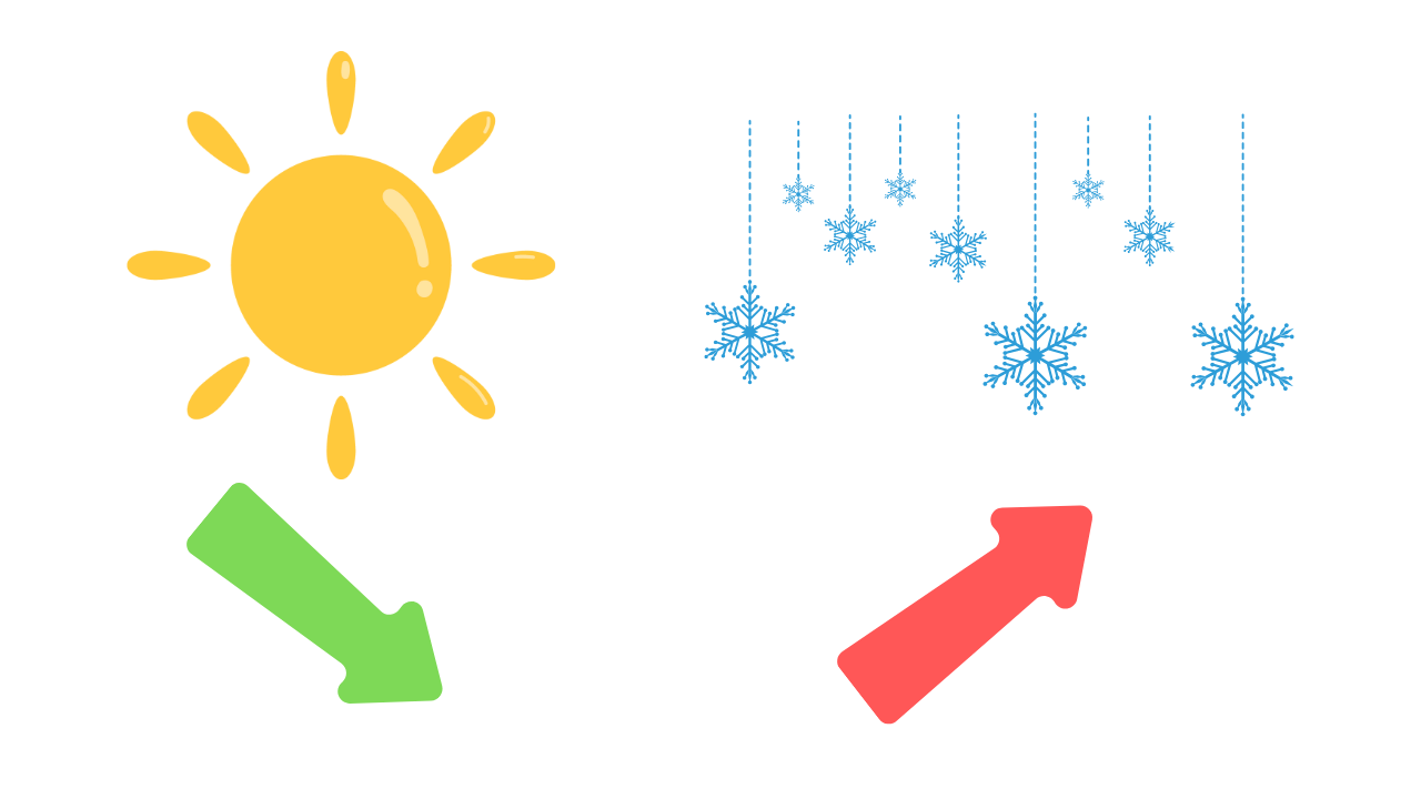 Säsongens påverkan på elpriset